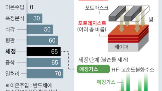 삼성ㆍ하이닉스, 불안해하는 해외 고객 달래기 나섰다
