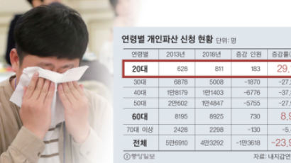 [e글중심] '실신시대' 청년들…"욜로(YOLO)의 비극" vs "경제 정책 탓"