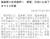 일본 도쿄신문은 20일 도쿄전력이 후쿠시카현에 있는 제2원전 폐로를 결정했다고 보도했다. [사진 도쿄신문 캡처]