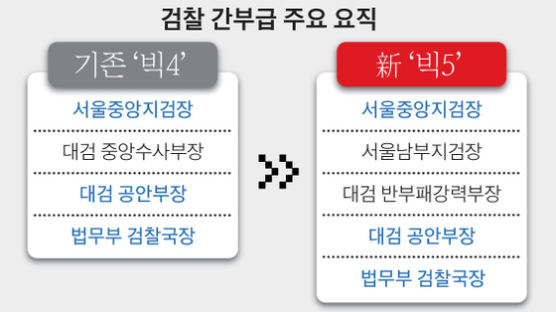 [단독]민정수석 내정 김조원, 盧청와대 근무···文과 친분 두터워