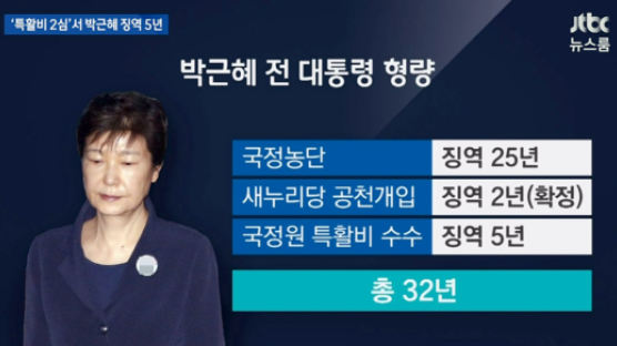 한국당, 朴 감형에 “고령 여성의 몸, 외부서 재판받는 선처 있길”