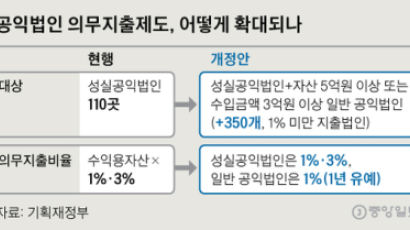 1주택자도 비과세 혜택 줄인다…겸용주택 상가 분리해 양도세