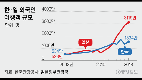 현금 줘도, 일본행 보이콧…제주 갈까했더니 갈치조림 6만원