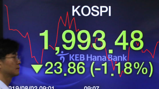 [증시 충격]일본이 더 출렁였다···코스피·닛케이 하락세 출발