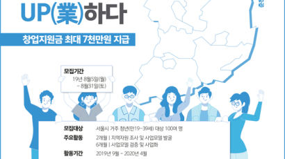 “최대 7000만원 지원” 지방서 창업할 서울청년 모집