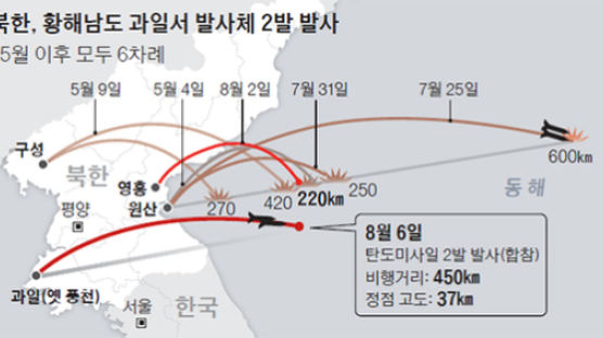 문 대통령 “평화경제” 언급 다음날, 북한 또 미사일 쐈다