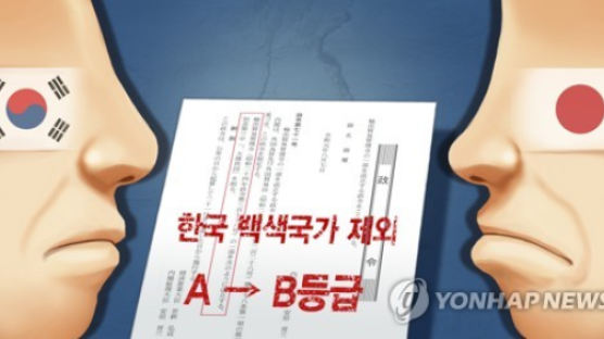 "日정부관계자, 수출규제 오판 인정…'소동 커졌다' 해"