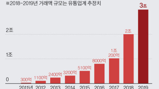[한국의 실리콘밸리, 판교] 카톡 선물하기의 힘…대목엔 하루 100억어치 팔아치운다