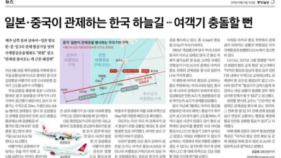 여객기 충돌할 뻔한 중·일 관제항로, 정부 “새 항로 추진”