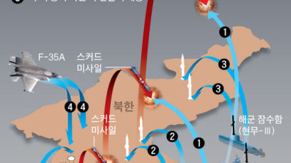 [김민석의 Mr. 밀리터리] “북 정권, 핵무기 사용하면 인류 역사에서 소멸한다”