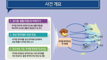 '한약이 아니라 독약'…중금속 한약재 포함 3000t 밀수 적발