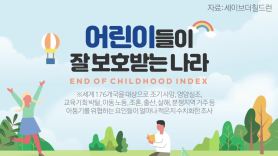 [영상]어린이가 살기 좋은 나라 1위는 싱가포르, 한국은?