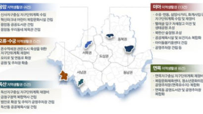 서울시, 미아·면목 등 5곳 총 3100억원 투입…동네 단위 발전 박차