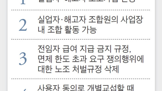 경제 5단체 “해고·실업자 노조 가입 안 된다”