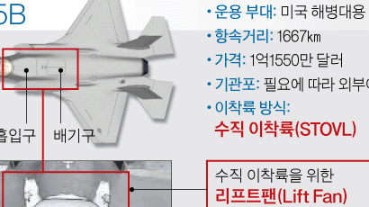 한국 2033년께야 경항모 진수 가능…F-35B 대신 F-35A 20대 더 사기로