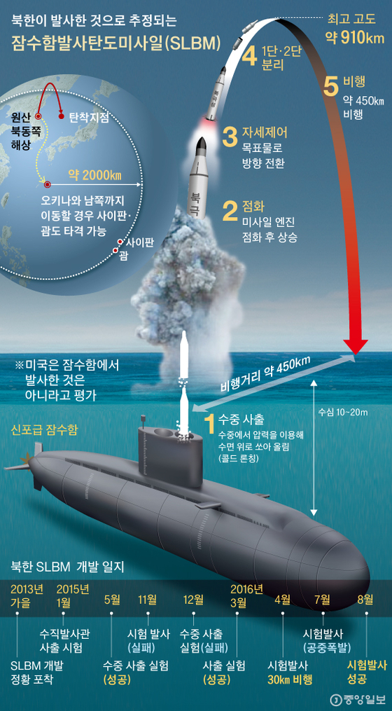 북한이 발사한 것으로 추정되는 잠수함발사탄도미사일(SLBM). 그래픽=박경민 기자 minn@joongang.co.kr