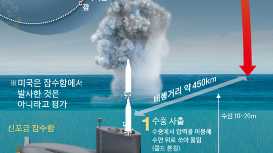 북한 실무협상 발표 다음 날 SLBM 도발