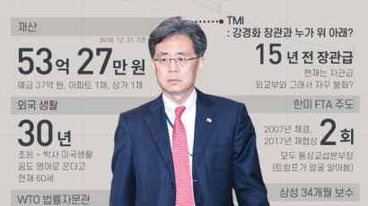 [데이터브루]숫자로 보는 오늘의 인물, 김현종
