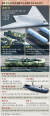 중국 건국 70주년 열병식서 공개한 주요 최신 무기. 그래픽=신재민 기자 shin.jaemin@joongang.co.kr