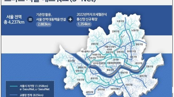 2022년 서울 전역 ‘무료 와이파이’…月5만원 절약·와이파이 난민 사라질 듯