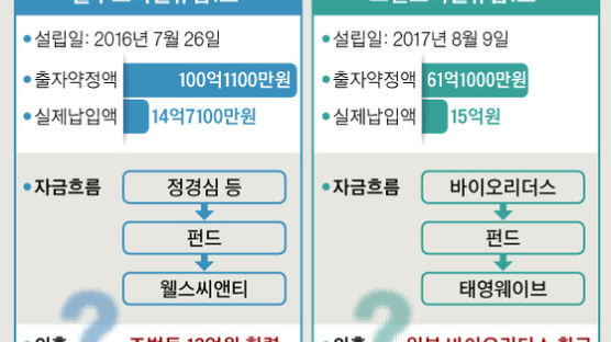 김경율 "코링크서 사라진 13억, 정경심은 공범이라서 침묵"