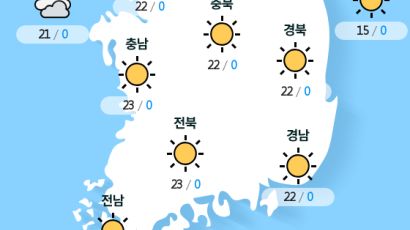 [실시간 전국 날씨] 오후 3시 현재 대체로 맑음