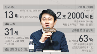 [데이터브루]숫자로 보는 오늘의 인물, 방준혁