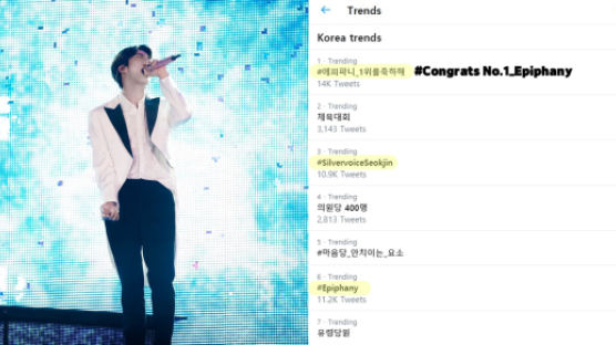 BTS Dominates Twitter 'Trending' in South Korea