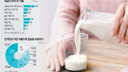 [건강한 가족] 햇빛 쬐고 우유 많이 마셔요, 칼슘 체내 흡수율 높아져요