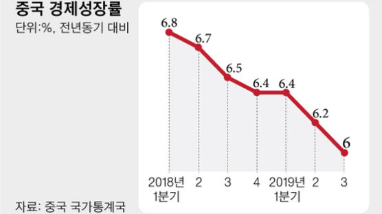 IMF도 '바오류 붕괴' 인정…"中경제, 내년 더 큰 위기 닥친다"