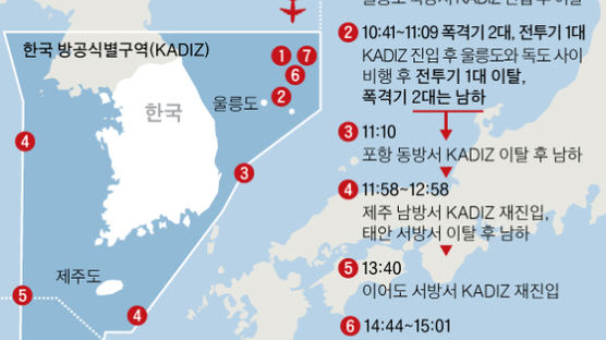 러 경보기·전투기·폭격기 6대, 韓 동·서·남해 5시간38분 도발
