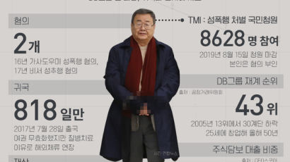[데이터브루]숫자로 보는 오늘의 인물, 김준기