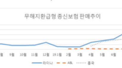 ‘보험의 DLF’ 사태로 번질라…무ㆍ저해지 환급금 보험에 제동 걸리나