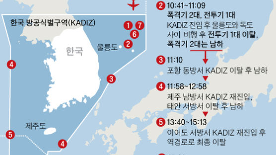 KADIZ 평행선 러시아…우발적 충돌 안된다며 핫라인엔 미지근