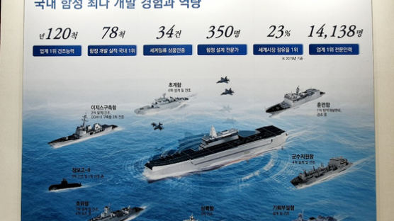 국제해양방위산업전 2019에서 선보인 21세기 해군의 주력함들