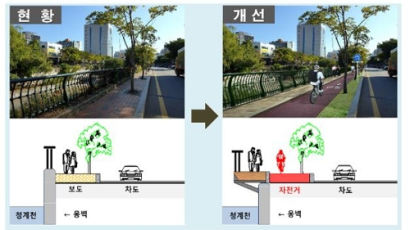 청계천로 양방향에 11km 자전거 전용도로 생긴다 … 강남까지 연결 