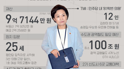 [데이터브루]숫자로 보는 오늘의 인물, 김현미