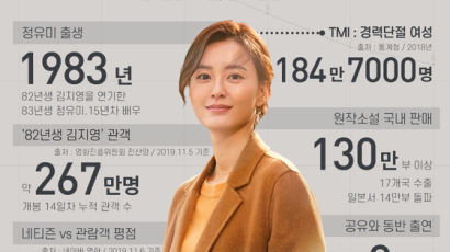 [데이터브루]숫자로 보는 오늘의 인물, 김지영