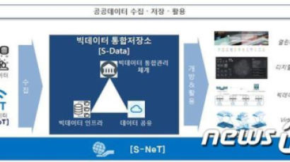 서울시, '빅데이터 통합저장소' 만든다…3년간 289억