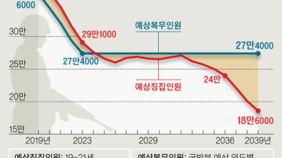 채동욱 영입설 이어 모병제···민주당·민주연구원 왠지 엇박자