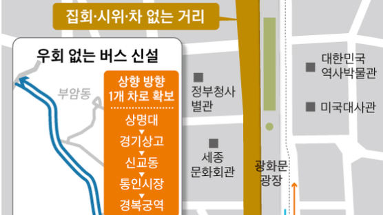“찻길 줄여 보행로 늘리겠다” 박원순표 광화문광장 재시동