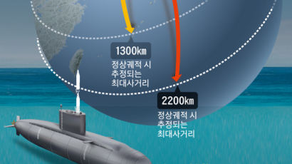 "北 10월 쏜 SLBM 최소 2100㎞ 간다···美 타격 가능성 커져"