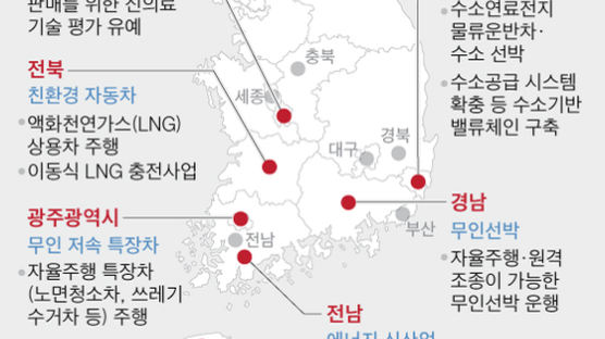 바이오·전기차·수소…전국 ‘규제 없는 지역’ 14곳 된다…충북 탈락