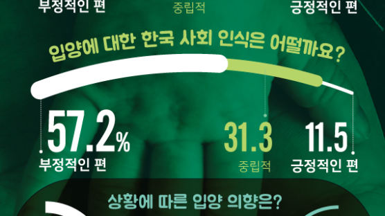 [ONE SHOT] 마음으로 낳은 자식?…한국 사회 입양 인식은 아직 ‘부정적’