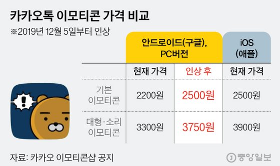 카카오톡, 카카오톡 이모티콘 저렴하게 구매하는 방법(PC, 모바일)