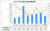 <2012-219년전국화장품소비데이터통계(2012-2019年全国化妆品消费数据统计)> 파란색 그래프는 소비액(零售额;억 위안)을 나타내며 갈색 선 그래프는 성장률을 나타낸다. [출처 中商产业研究院]