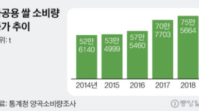 “밥보다 쌀떡”…한국 쌀가공품, 먹방·SNS타고 해외시장 연다