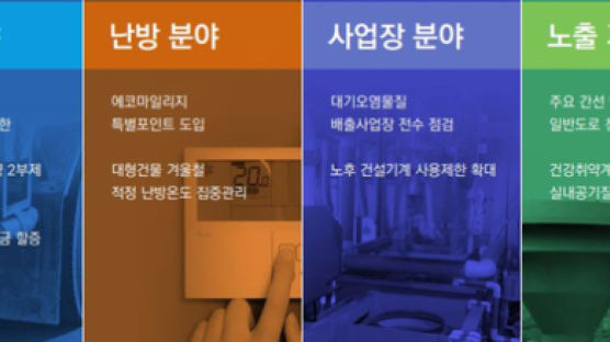 ‘미세먼지 시즌제’ 맞춰 지하철·어린이집·산후조리원 공기질 검사한다