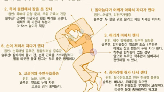 종아리에 쥐가 나서 잠을 못잤다? 그 원인 뭘까