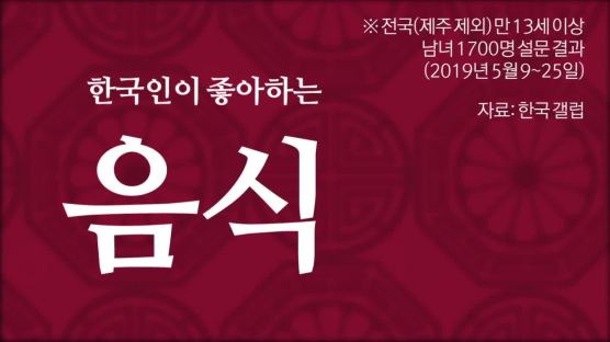 [영상] 한국인 ‘최애’ 음식… 당신의 선택은?